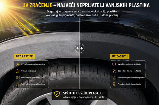 Kako obnoviti plastike na automobilu?